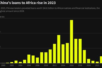 AFRICA GAS PROJECTS