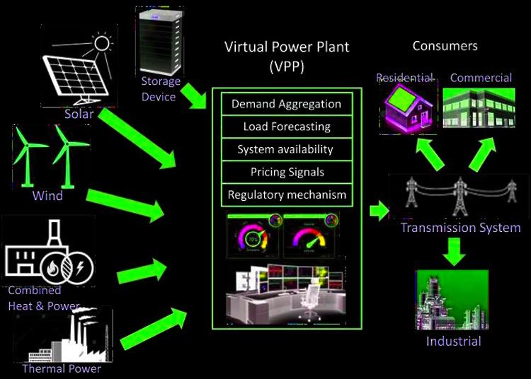 SMART ELECTRICITY GRID TECHNOLOGIES