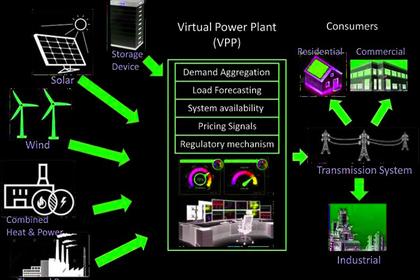 FLEXIBLE ENERGY MANAGEMENT