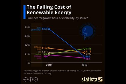 BUILDING ENERGY RESILIENCE