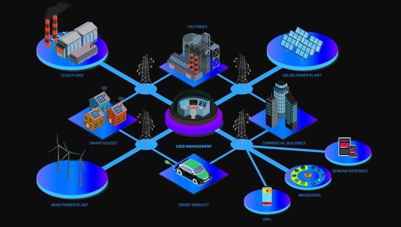 LOWER-COST GRID-EDGE DERMS