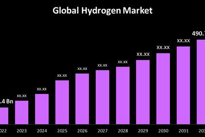 GLOBAL ENERGY SYSTEM SUSTAINABILITY