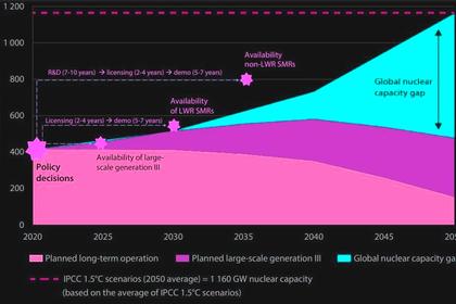 THE NEW RUSSIAN NUCLEAR FUEL