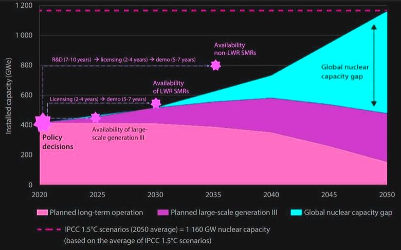 GLOBAL NUCLEAR COOPERATION