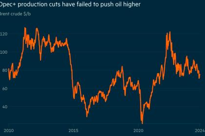 OIL PRICE: BRENT NEAR $72, WTI ABOVE $68 ANEW