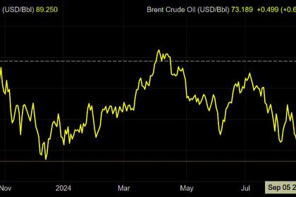 Oil