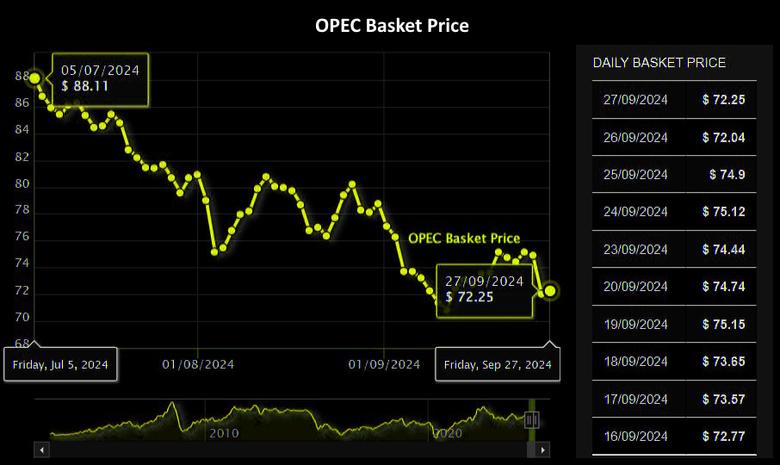 OPEC UNCERTAINTY