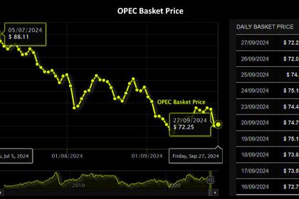 OIL : CANARY IN THE COAL MINE