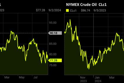 GLOBAL MARKETS : TRIFLE TAWDRY