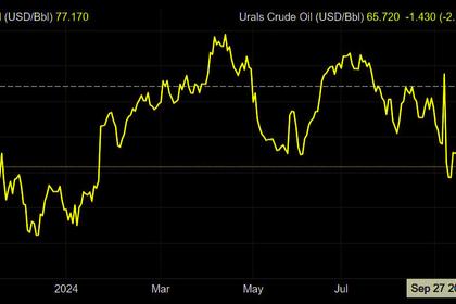 OIL : CANARY IN THE COAL MINE