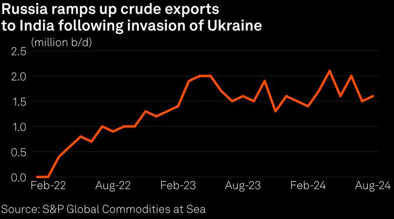 BRICS ENERGY EXPANSION