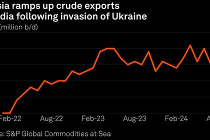 RUSSIA, IRAN ECONOMIC TIES