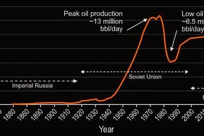 OPEC + RUSSIA: FULL CONFORMITY