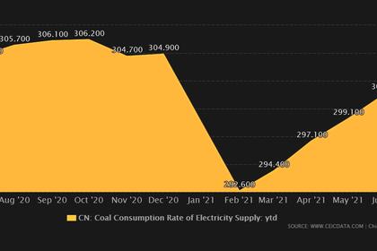 CHINA COAL PRICES DOWN