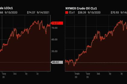 OIL PRICE: NOT BELOW $75