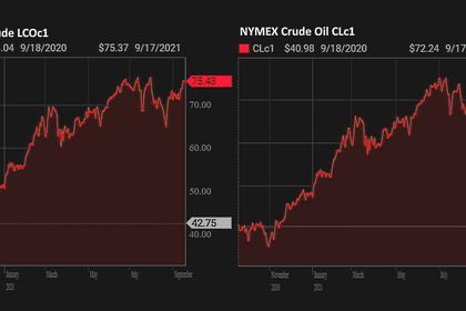 OIL PRICE: NOT BELOW $77