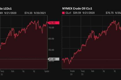 OIL PRICE: NOT BELOW $75