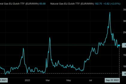 THE NEW EUROPEAN GAS WINTER