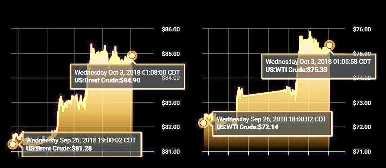OIL PRICE: NEAR $85