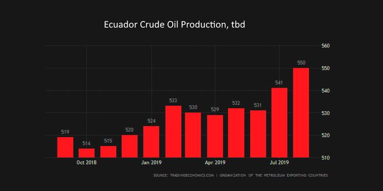 ECUADOR LEAVES OPEC