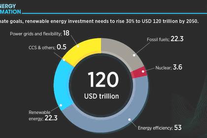 2040: GLOBAL ENERGY DEMAND WILL UP BY 25%