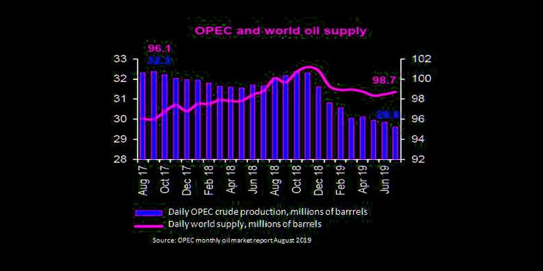 OPEC+: PREDICTABILITY, RELIABILITY