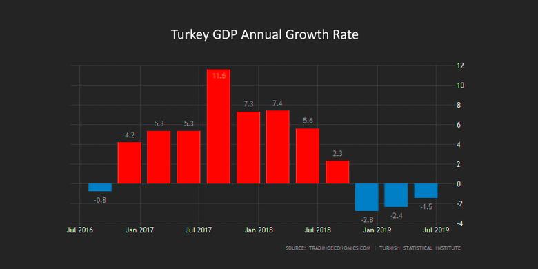 TURKEY'S FUND INVESTMENT: ENERGY