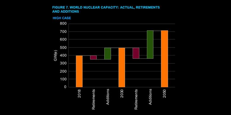 THE NEW NUCLEAR POWER INVESTMENTS