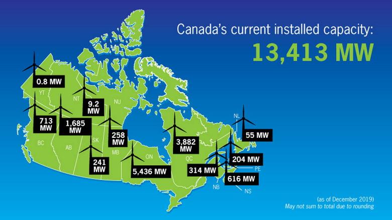 CANADA'S CLEAN ENERGY INVESTMENT  $6 BLN