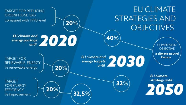 CLIMATE NEUTRALITY FOR EUROPE