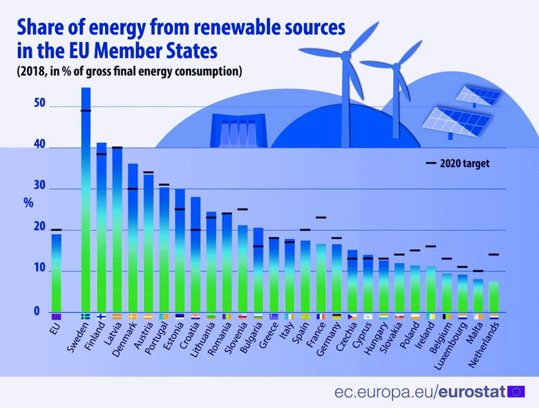 RENEWABLES FOR EUROPE