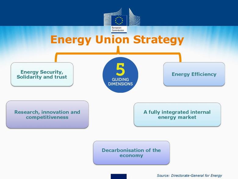 EUROPE'S ENERGY EFFICIENCY STRATEGY