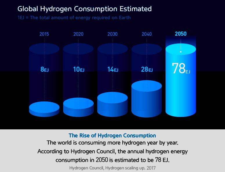 HYDROGEN ENERGY WILL UP