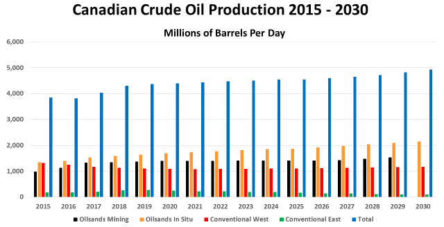 CANADA'S OIL PRICE: $50 - $53