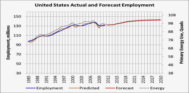 U.S. ECONOMY & EMPLOYMENT 2016 - 2026