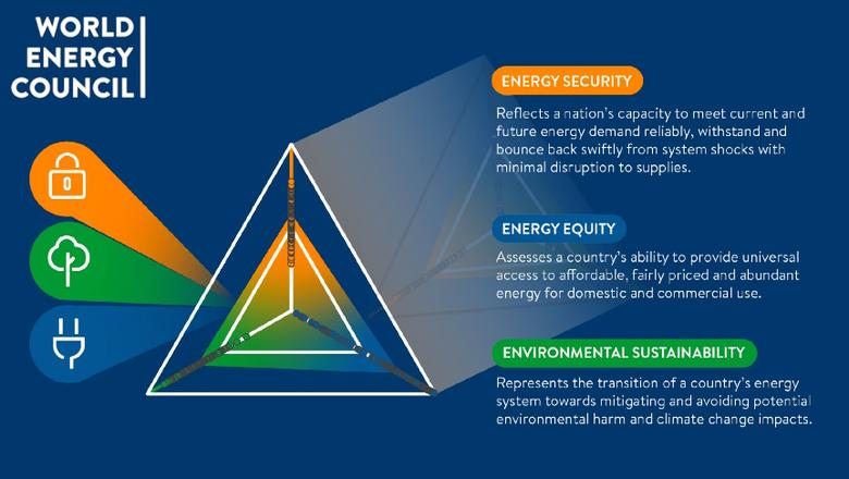 GLOBAL ENERGY SYSTEM SUSTAINABILITY