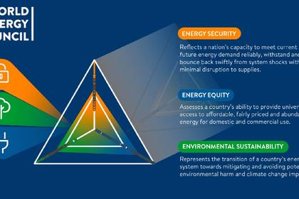 BUILDING ENERGY RESILIENCE