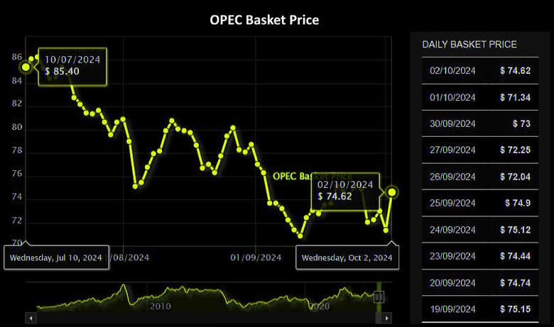 OPEC + RUSSIA: FULL CONFORMITY