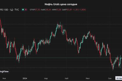 OIL PRICE: BRENT ABOVE $71, WTI ABOVE $67