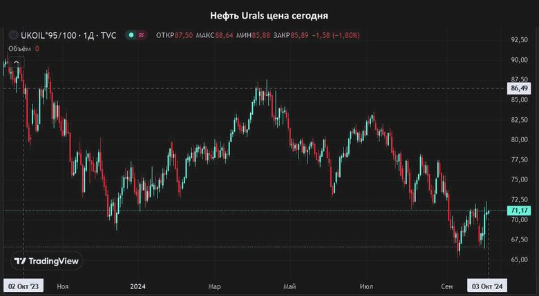 ОПЕК+ РОССИЯ: ПОЛНОЕ СООТВЕТСТВИЕ