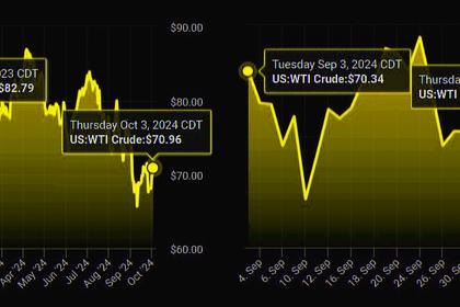 Oil