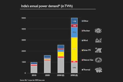 RENEWABLE ELECTRICITY FOR INDIA 8 GW