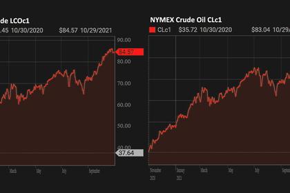 OIL PRICE: NEAR $83