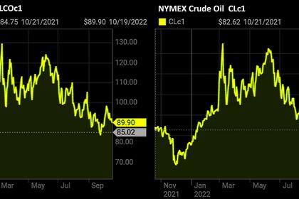 OIL PRICE: BRENT BELOW $92, WTI BELOW  $84