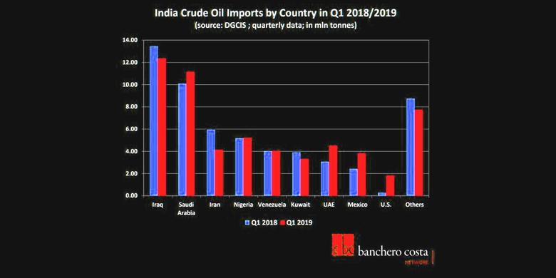 RUSSIA'S OIL FOR INDIA