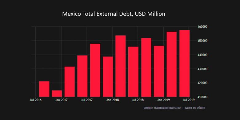 IMF FOR MEXICO: $61 BLN