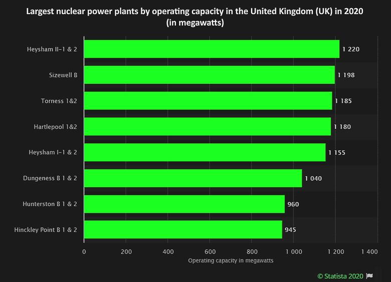 BRITAIN'S NUCLEAR VALUE
