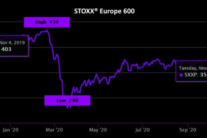EUROPEAN SHARES UP ANEW