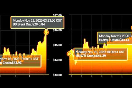 OIL PRICE: NOT BELOW $48 ANEW