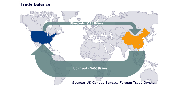 CHINA'S INVESTMENT TO U.S.